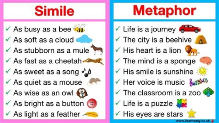 METAPHORS & SIMILES - Fresh ED Music Video | Urban Arts Partnership - songs with similes and metaphors in them lyrics