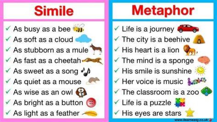 Similes and Metaphors in Popular Songs - songs with similes and metaphors